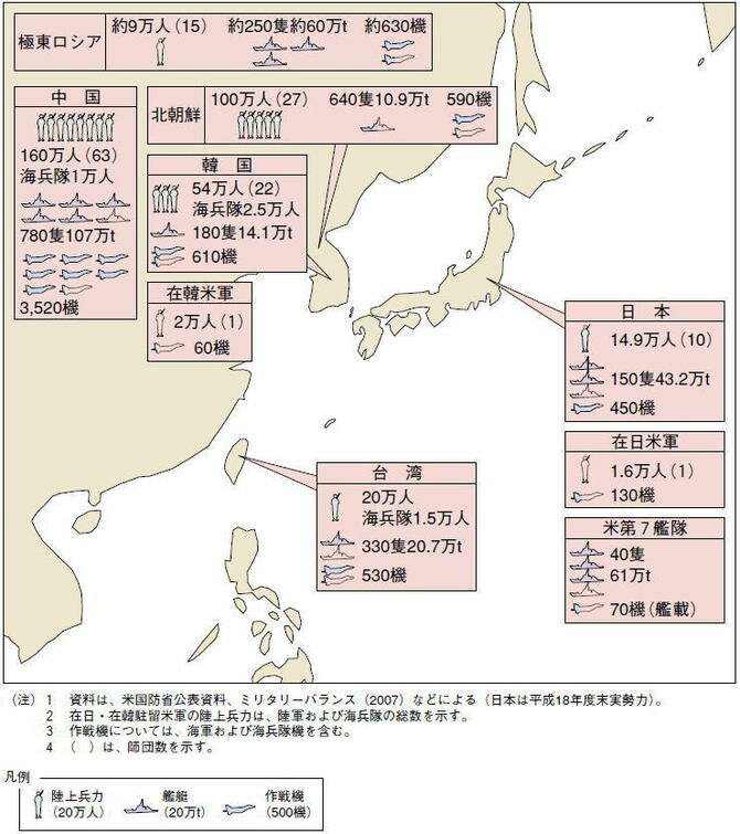 東アジアの軍事力比較図